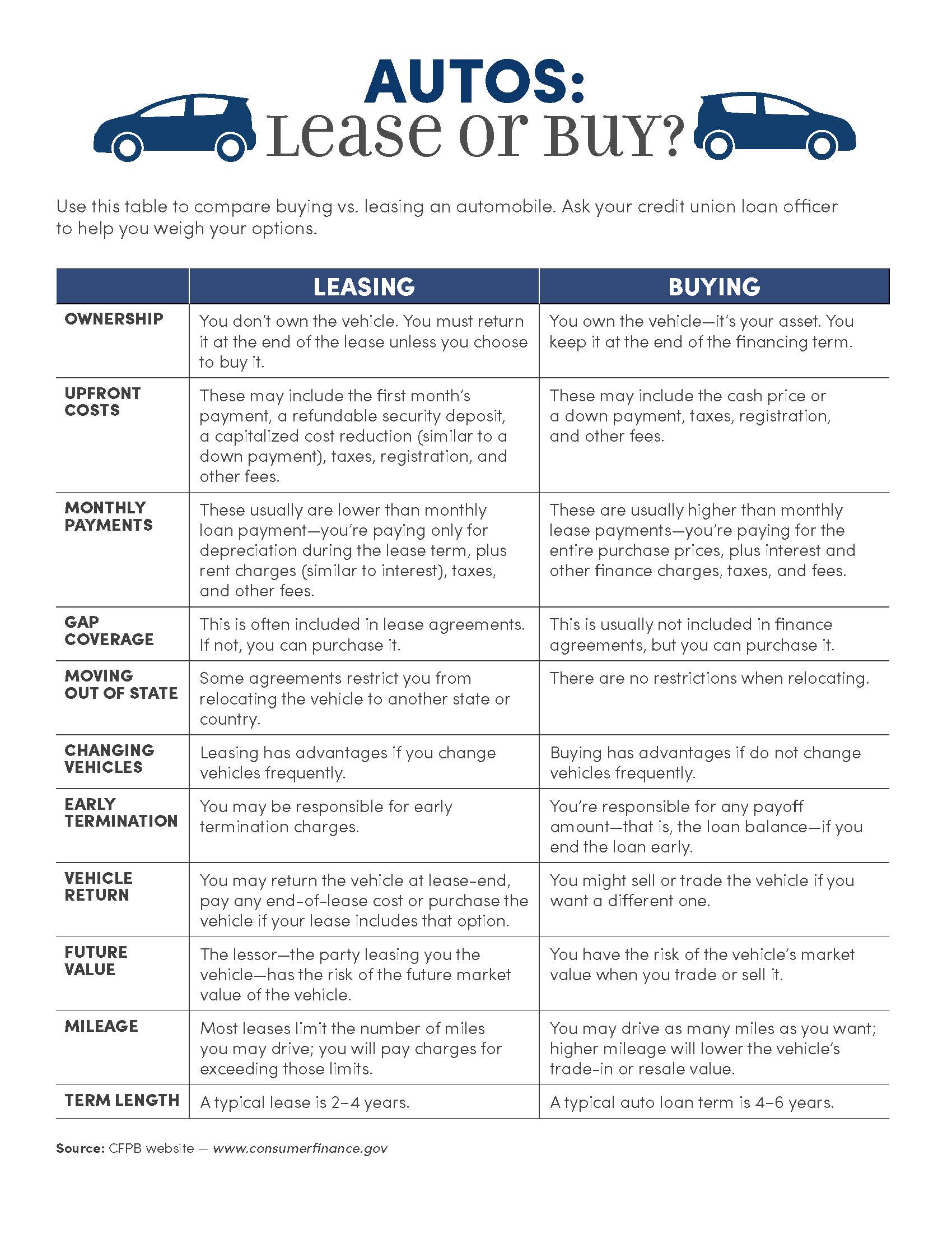 How Much To Lease A Car For A Month At Judith Carmel Blog