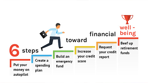 Steps toward financial well-being