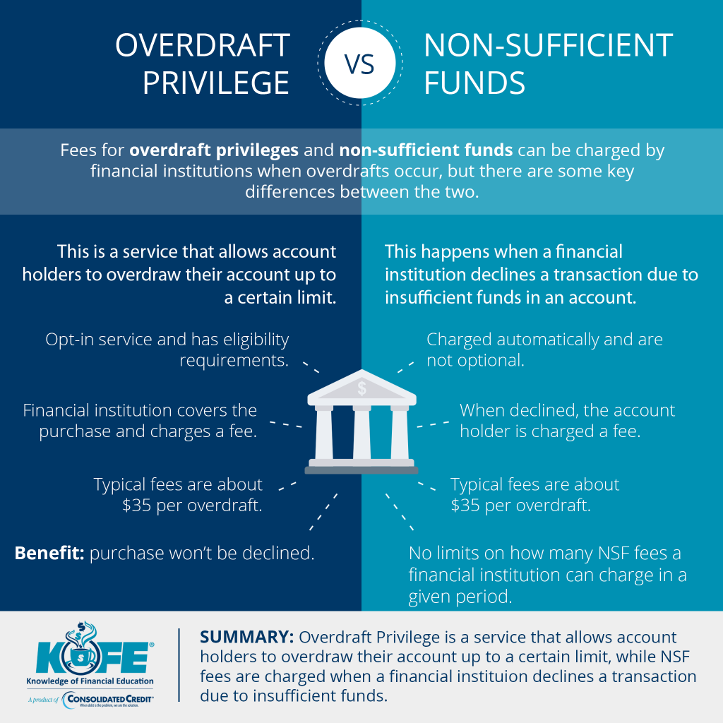 The difference between overdraft privilege and non-sufficient funds.