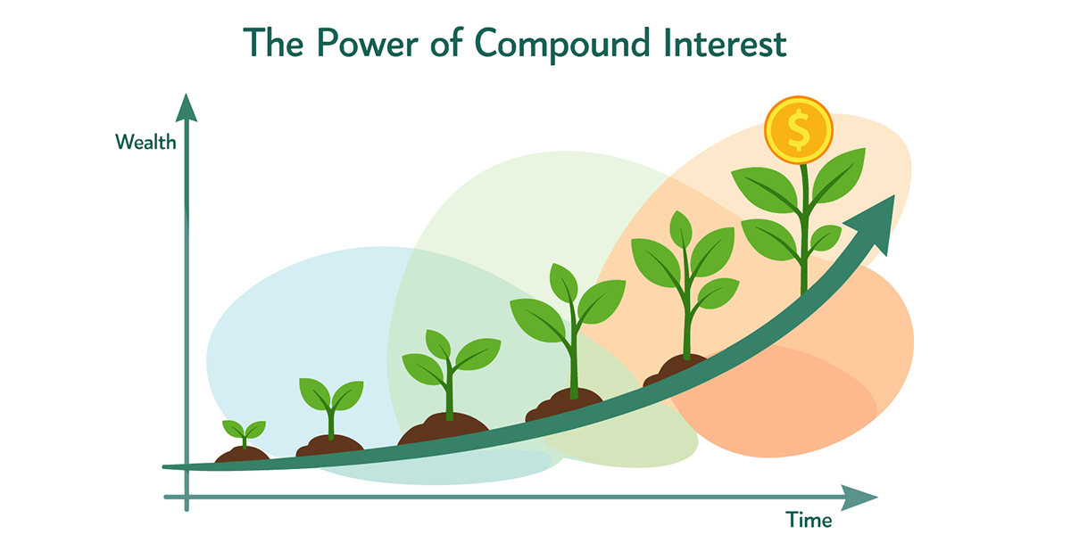 Illustration showing the growth of compound interest over time with small plants growing into larger plants along an upward curve, labeled wealth on the vertical axis and time on the horizontal axis, ending with a plant topped by a coin symbolizing increased financial growth